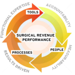 Surgical Revenue Performance Solution